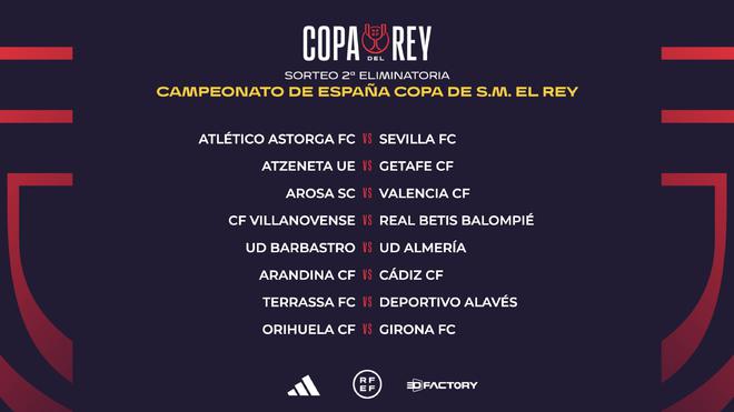 对现代球员 对现代球员